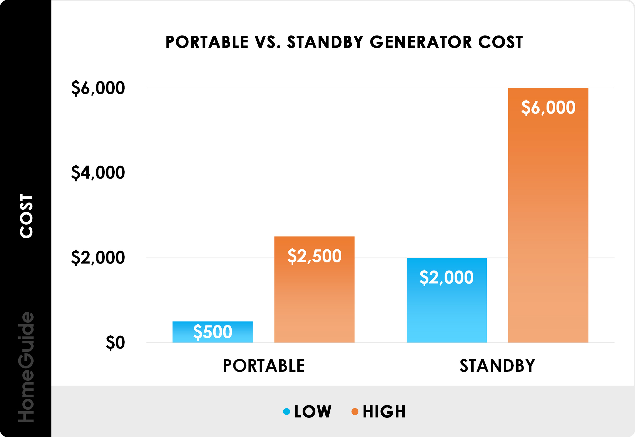 Cost Comparison Of 1000 Watt Generators