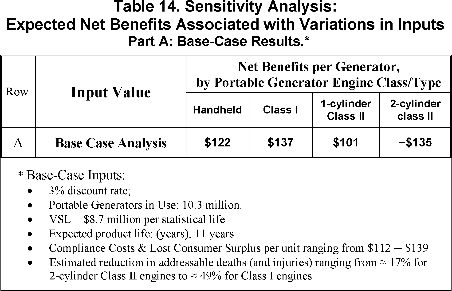 Generator Rating Chart Considerations